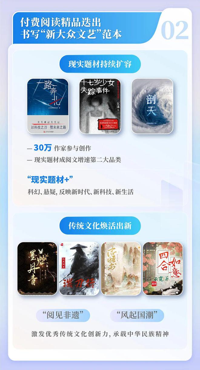 中国网络文学发展研究报告开元棋牌app2024(图2)