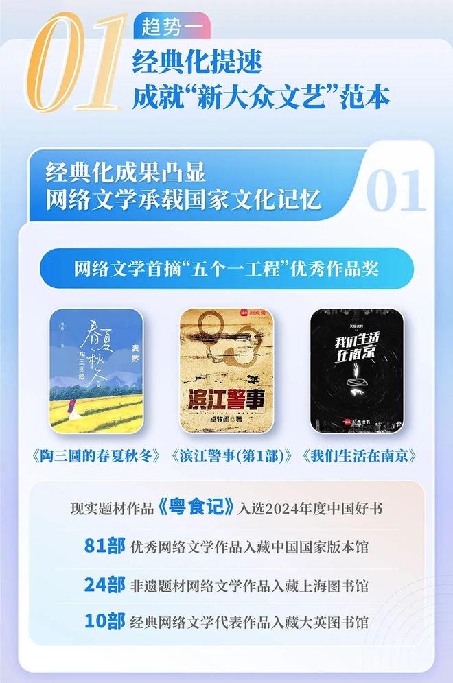 中国网络文学发展研究报告开元棋牌app2024(图12)