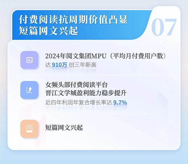 中国网络文学发展研究报告开元棋牌app2024(图9)