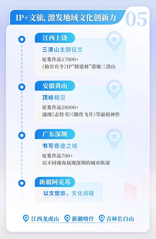 中国网络文学发展研究报告开元棋牌app2024(图14)