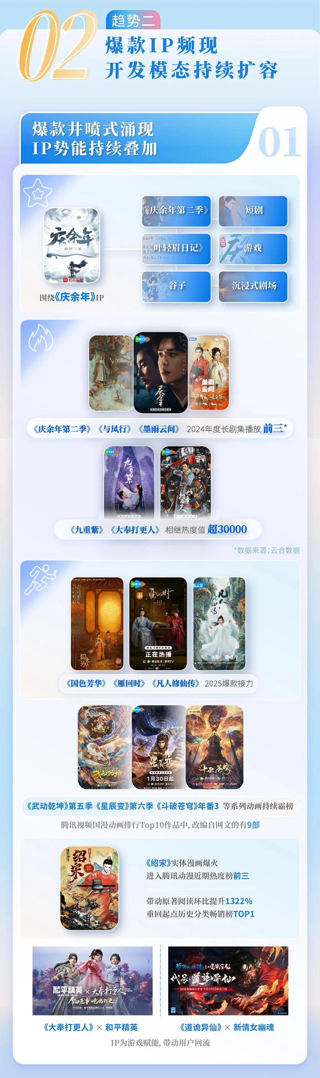 中国网络文学发展研究报告开元棋牌app2024(图7)