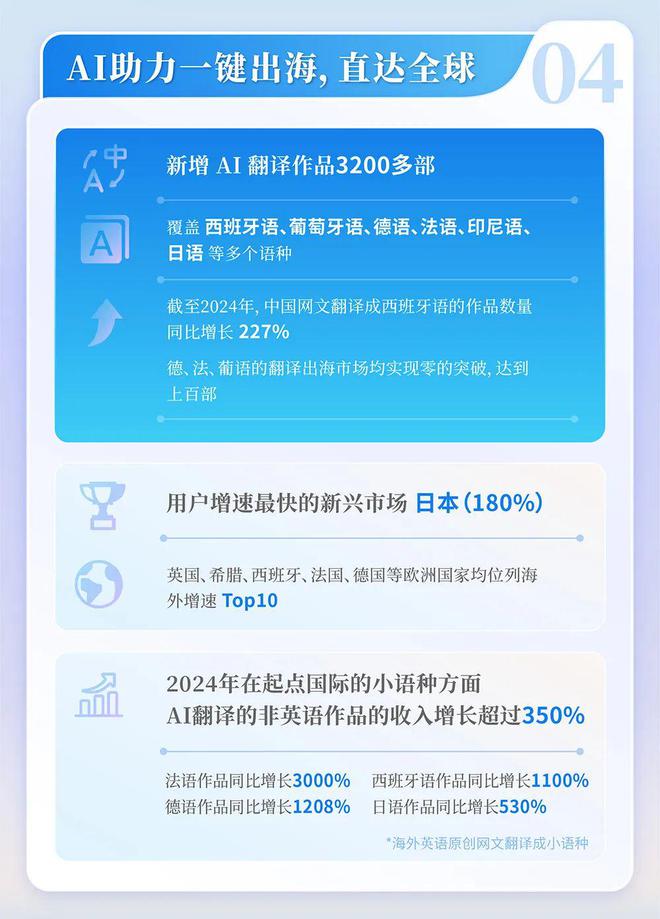 中国网络文学发展研究报告开元棋牌app2024(图5)