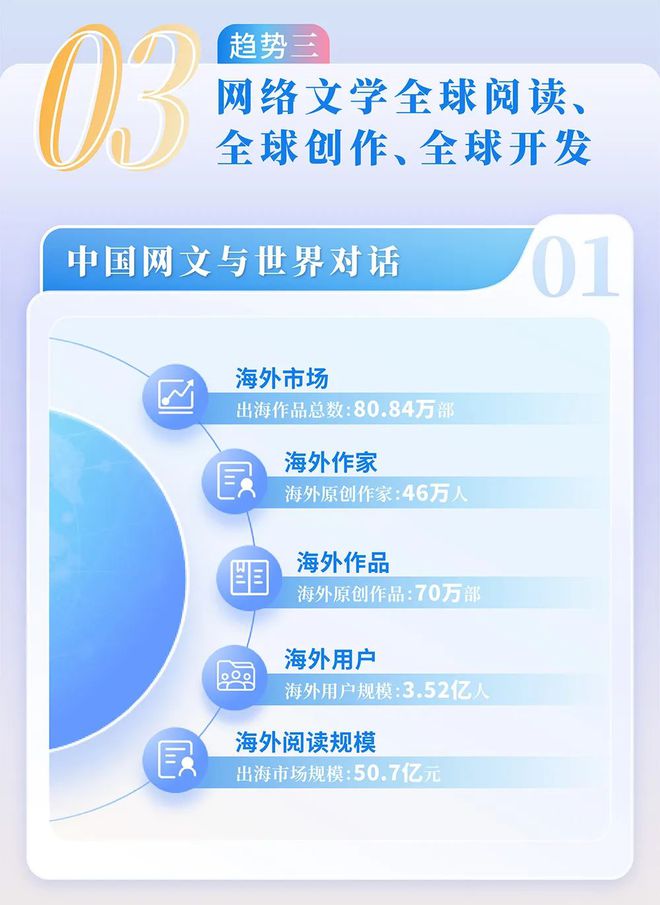 中国网络文学发展研究报告开元棋牌app2024(图11)