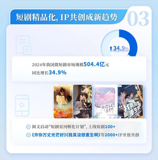 中国网络文学发展研究报告开元棋牌app2024(图8)