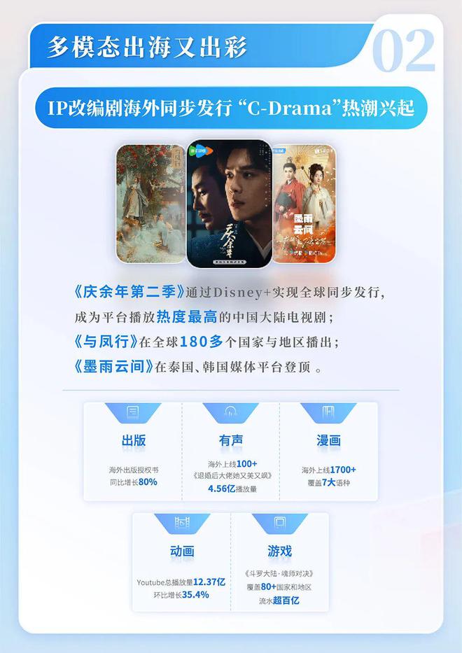 中国网络文学发展研究报告开元棋牌app2024(图4)