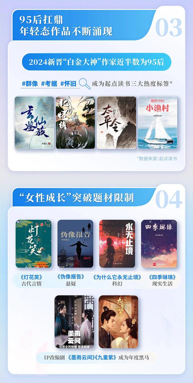 中国网络文学发展研究报告开元棋牌app2024(图6)