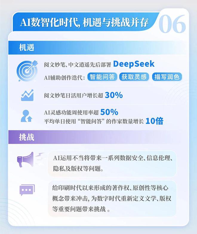 中国网络文学发展研究报告开元棋牌app2024(图13)