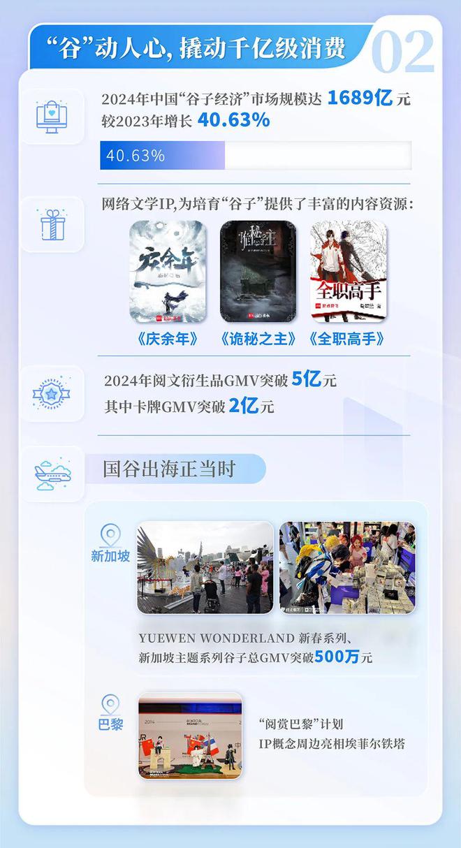 中国网络文学发展研究报告开元棋牌app2024(图10)